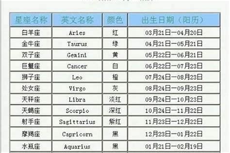 1月20號出生是什麼星座|1月20日出生是什么星座